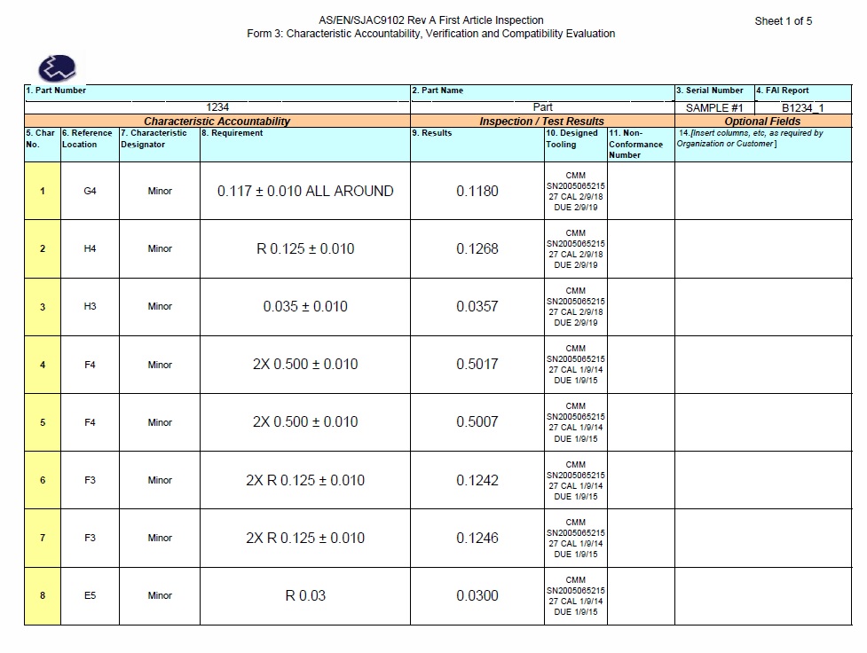 FAI Example